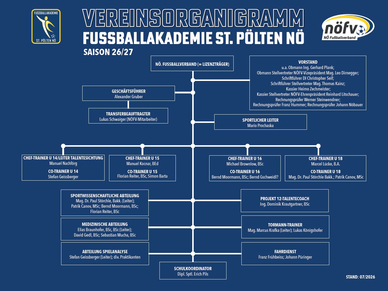 Vereinsorganigramm 2026